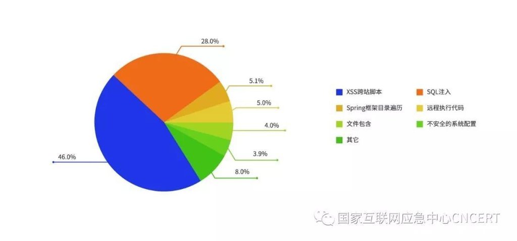 2018年我国互联网网络安全态势报告