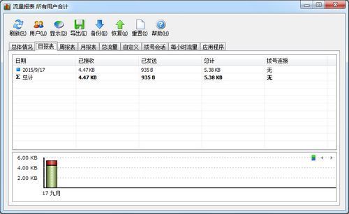 NetWorx 网络连接流量统计