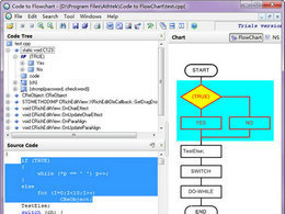 Code to Flowchart