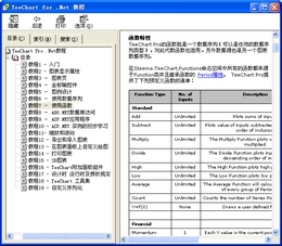 TeeChart for .Net 2010 中文教程