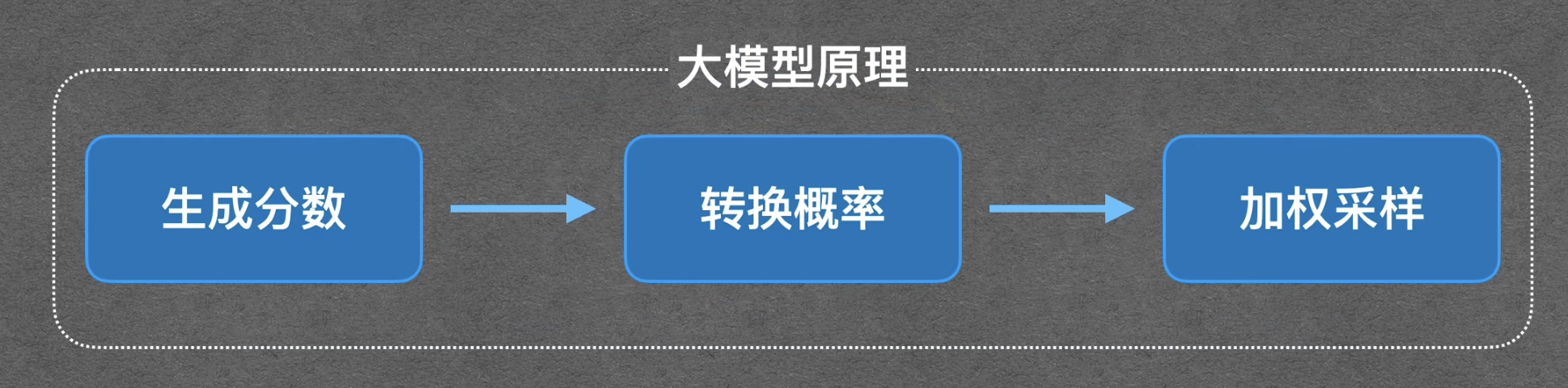 截屏2025-12-04 11.03.52