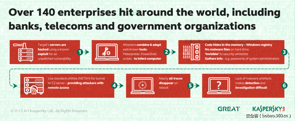 t01a7312c7a5a2c616b.png http://p0.qhimg.com/t01a7312c7a5a2c616b.png