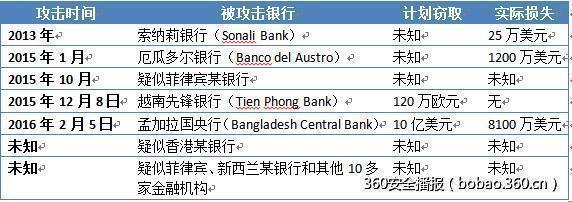 http://p0.qhimg.com/t0132bd46d638690816.jpg