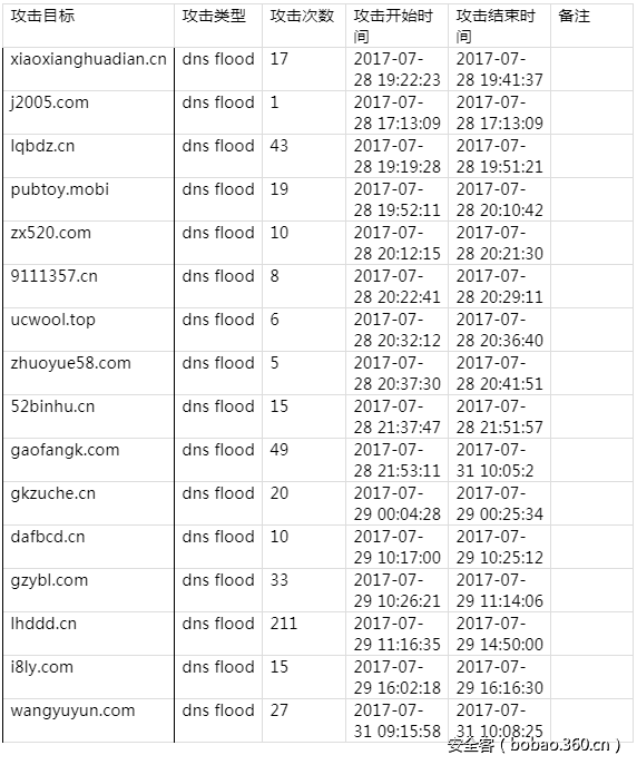 t015ca26974e3c7d6d1.png http://p2.qhimg.com/t015ca26974e3c7d6d1.png