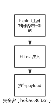 t010b41cc9f8df60e27.png http://p4.qhimg.com/t010b41cc9f8df60e27.png
