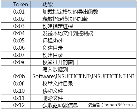 t0104be12224da40eec.png https://p3.ssl.qhimg.com/t0104be12224da40eec.png