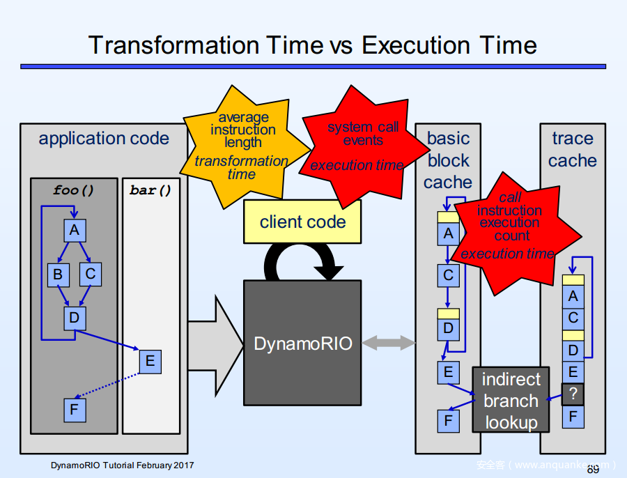 transformation-execution
