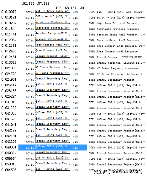 t01154e6d6890498bbc.png http://p5.qhimg.com/t01154e6d6890498bbc.png