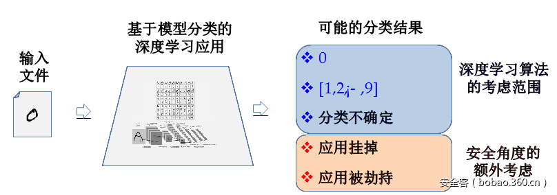 t0106b9c5afa948f10c.png https://p3.ssl.qhimg.com/t0106b9c5afa948f10c.png