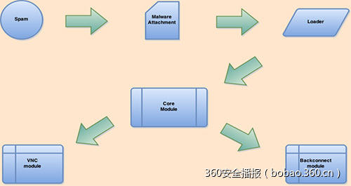 t01088ca0a88d561c11.jpg https://p3.ssl.qhimg.com/t01088ca0a88d561c11.jpg