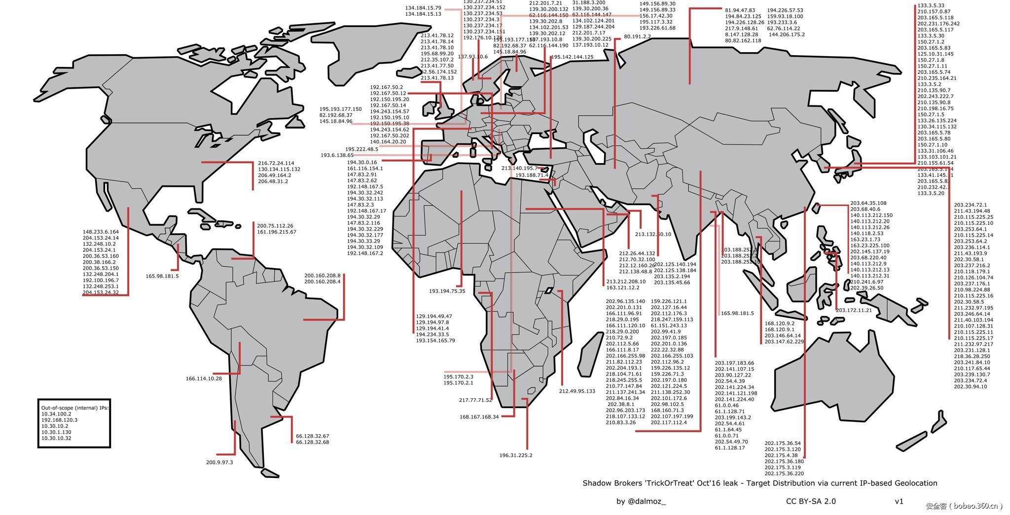 国际快讯影子经纪人的万圣节礼物中国成为受nsa攻击最多的国家113更新