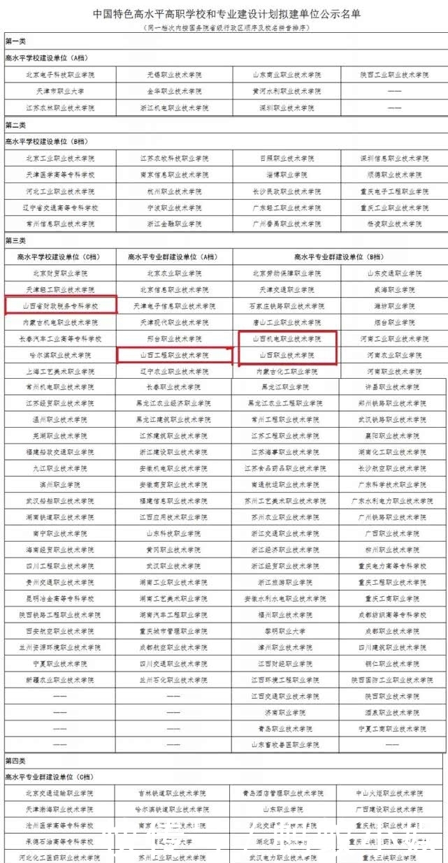 双高计划教育部