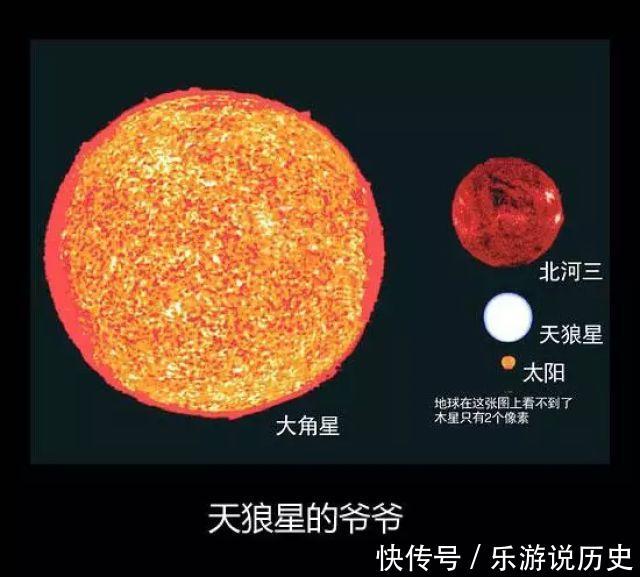 地球有多少个什么那么大