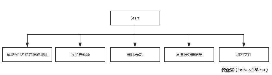 t01fa43f1ead9e3315b.jpg http://p4.qhimg.com/t01fa43f1ead9e3315b.jpg