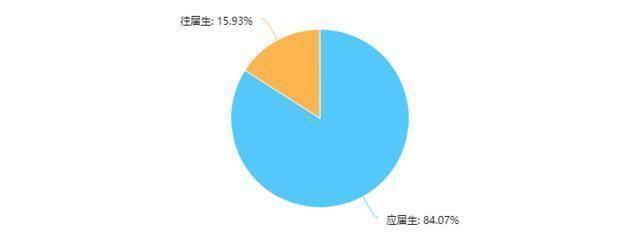 在专业技术工作