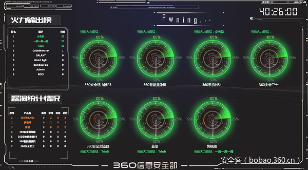 t010b7fb9c3e1b03ae1.png https://p3.ssl.qhimg.com/t010b7fb9c3e1b03ae1.png