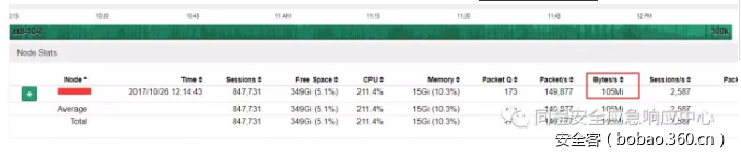 t010ba8af9a3a2603bc.png https://p3.ssl.qhimg.com/t010ba8af9a3a2603bc.png