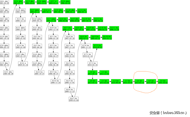 t0185101d432b646206.png http://p3.qhimg.com/t0185101d432b646206.png