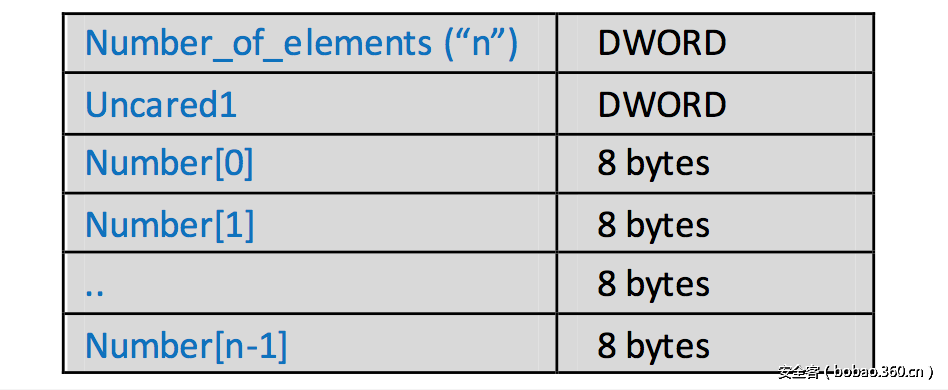 t01c69fc1ab4c7f6b4a.png http://p7.qhimg.com/t01c69fc1ab4c7f6b4a.png