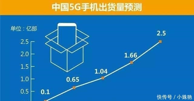 5G网是不是必配5g手机