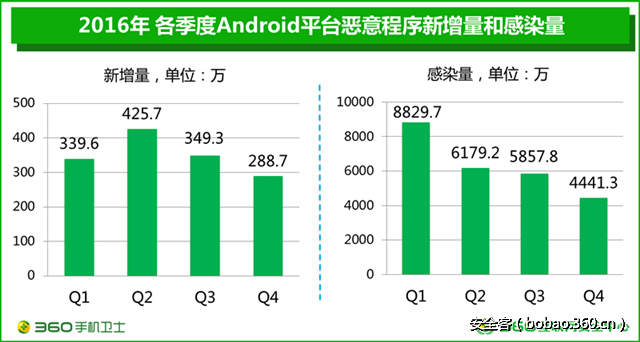 t011e029e13b19e67f5.png http://p0.qhimg.com/t011e029e13b19e67f5.png