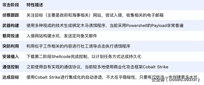 t01159e61296dccaa01.png http://p7.qhimg.com/t01159e61296dccaa01.png