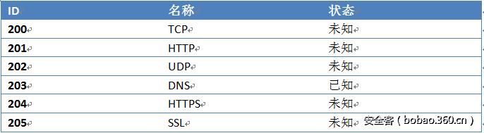 t01535d3b8584b8eb42.png http://p8.qhimg.com/t01535d3b8584b8eb42.png