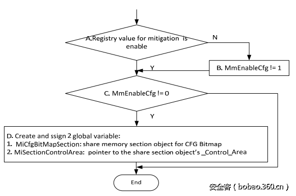 t018d7acc532bd16cc0.png http://p1.qhimg.com/t018d7acc532bd16cc0.png