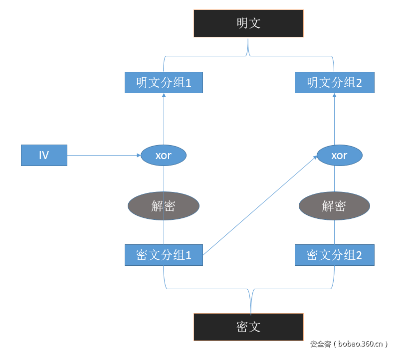 t010e3dd3703719ebbe.png https://p3.ssl.qhimg.com/t010e3dd3703719ebbe.png