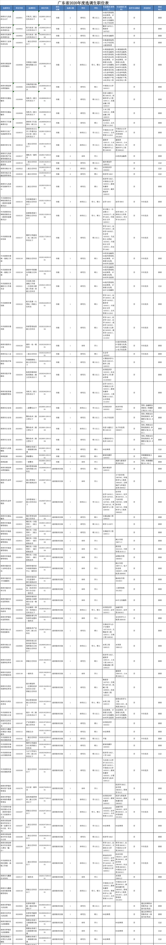 紧缺公务员是什么