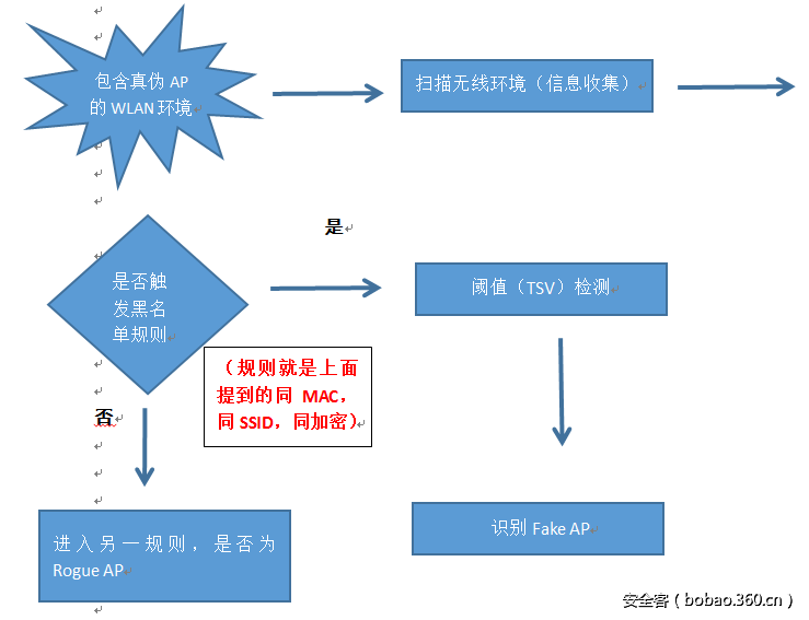http://p0.qhimg.com/t01515ce100fcdc7b59.png