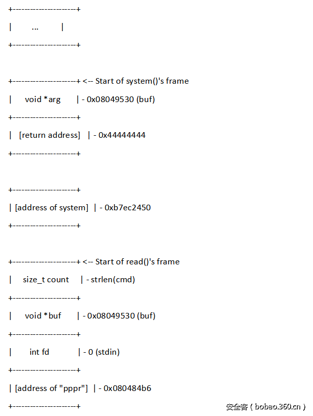 t01fd8e7f156d0b4d02.png http://p7.qhimg.com/t01fd8e7f156d0b4d02.png