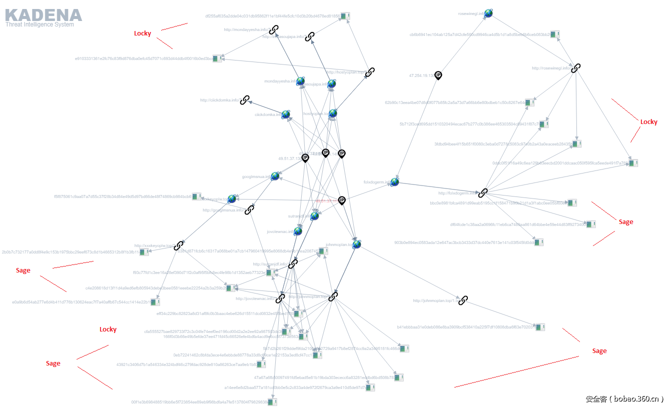 t01a4b08279e91d431b.png http://p2.qhimg.com/t01a4b08279e91d431b.png