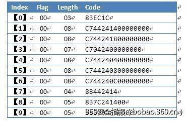 t01c1e8a922add14e31.jpg http://p2.qhimg.com/t01c1e8a922add14e31.jpg