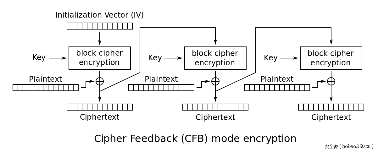 t0170ff7f533e7fd007.png http://p7.qhimg.com/t0170ff7f533e7fd007.png