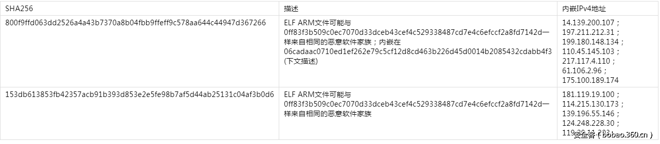 t014f5cab814c6dc874.png http://p0.qhimg.com/t014f5cab814c6dc874.png