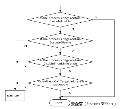 t0174c7622622eab247.png http://p0.qhimg.com/t0174c7622622eab247.png