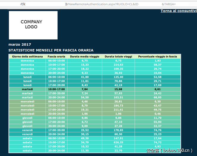 t0118cd8a4c2606e0a1.png http://p1.qhimg.com/t0118cd8a4c2606e0a1.png