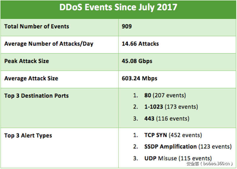 t01140e46998d990f63.png https://p3.ssl.qhimg.com/t01140e46998d990f63.png