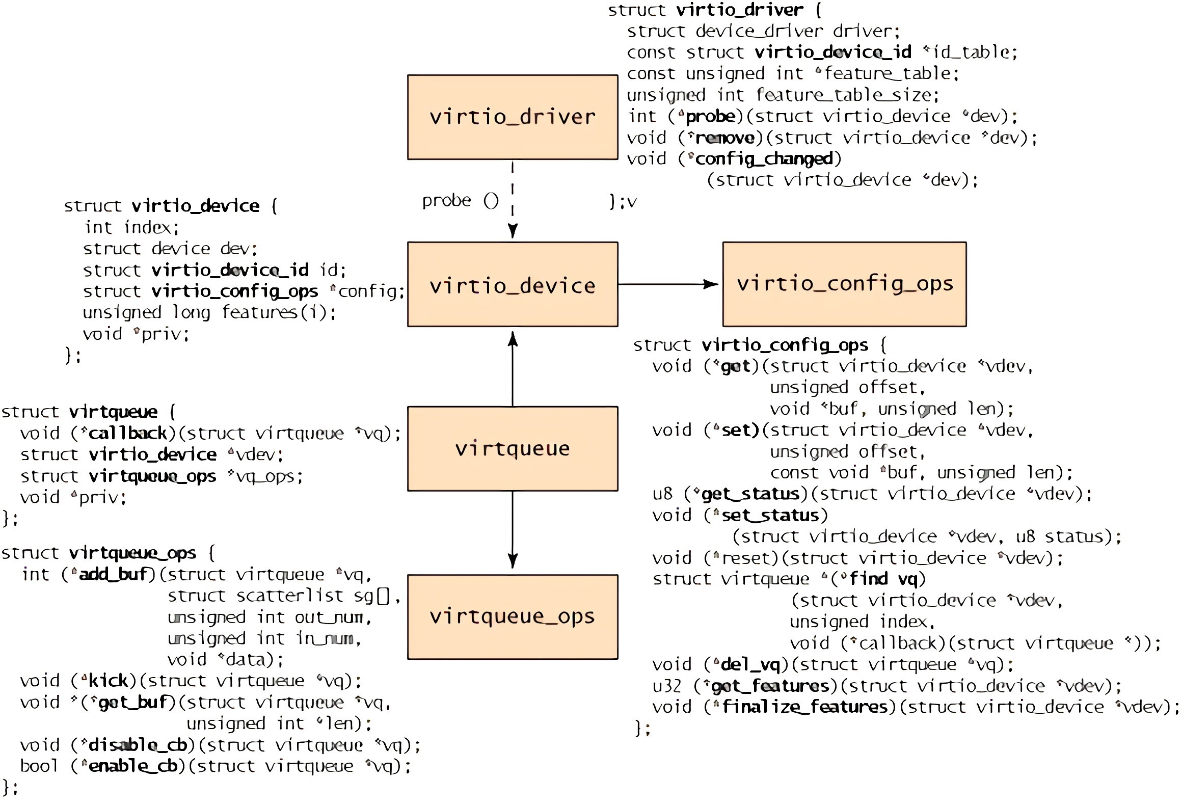 figure4 figure4