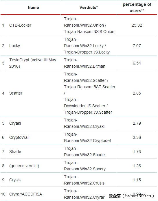 t01ace8b385d9d2bcfb.png http://p5.qhimg.com/t01ace8b385d9d2bcfb.png