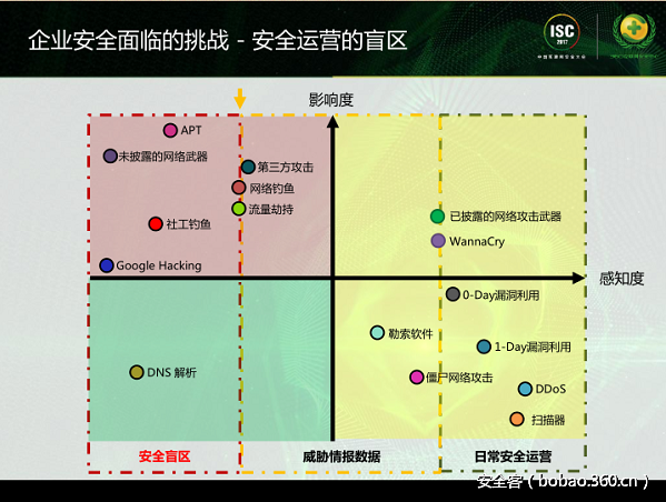 t01dd72698d79f526a1.png http://p2.qhimg.com/t01dd72698d79f526a1.png