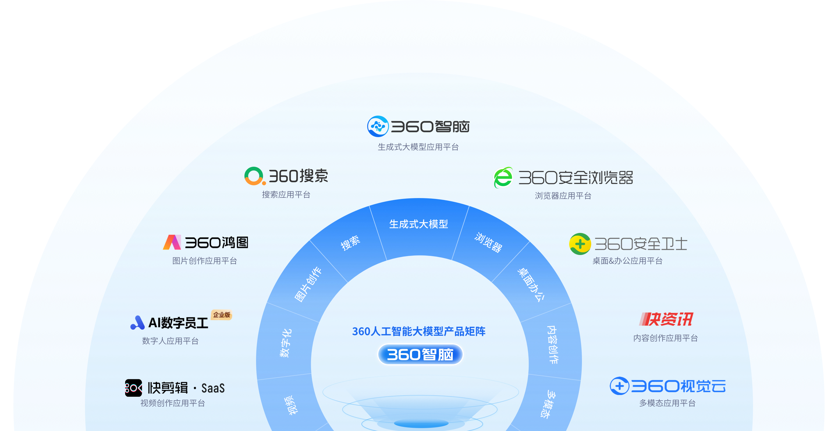 360浏览器智脑去掉广告弹窗_360浏览器广告弹窗如何彻底关闭