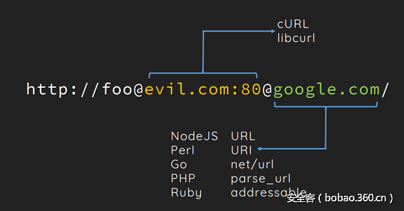 t01c86a319174afd02f.png http://p5.qhimg.com/t01c86a319174afd02f.png