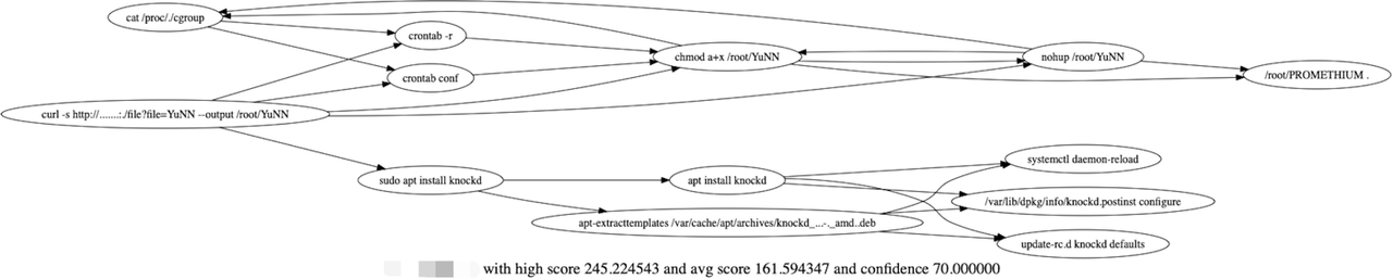 Elkeid - 流式告警与溯源 Elkeid - 流式告警与溯源