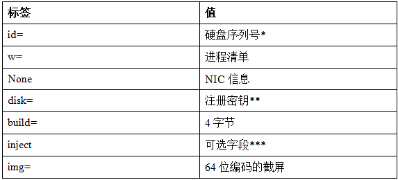 t01172ab49d982e5b8a.png http://p5.qhimg.com/t01172ab49d982e5b8a.png