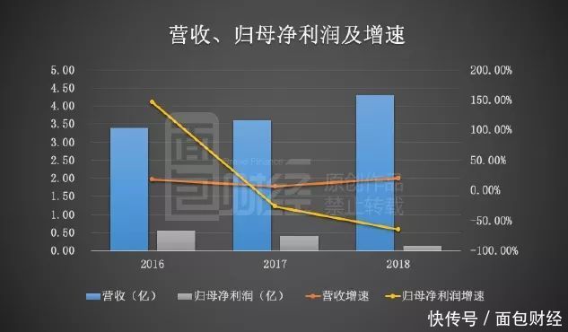 国家基金减持意味着什么