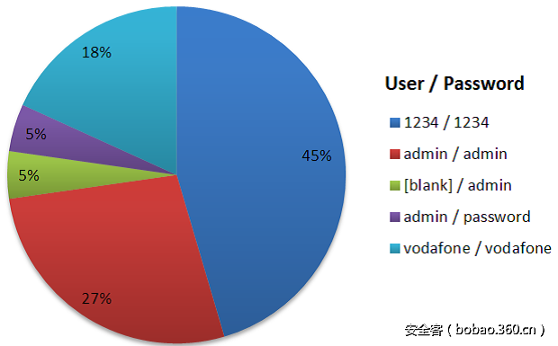 t013f6efab9eeda4a15.png http://p0.qhimg.com/t013f6efab9eeda4a15.png