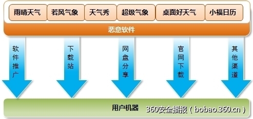 t01af7eb3d651cdf30b.jpg http://p4.qhimg.com/t01af7eb3d651cdf30b.jpg