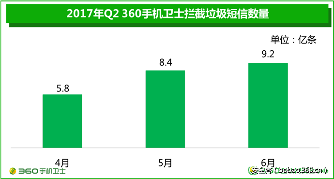 t0199f9cda5c97b20ac.png http://p5.qhimg.com/t0199f9cda5c97b20ac.png